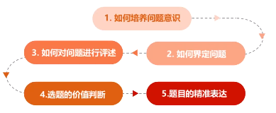 【教学科研】“教育科研论文写作与发表线上专题研修班 ”培训研讨报告