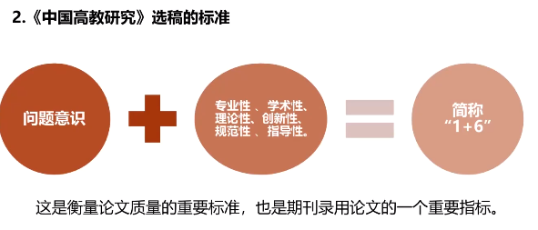 【教学科研】“教育科研论文写作与发表线上专题研修班 ”培训研讨报告