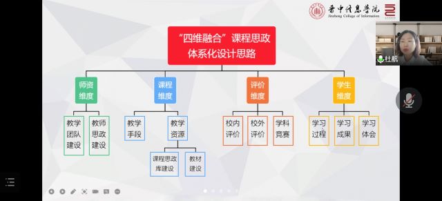 【课程建设】艺术传媒学院开展线上艺术类专业课程思政示范课