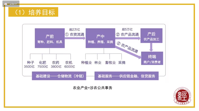 经济与管理学院开展2022级专升本新生专业介绍会